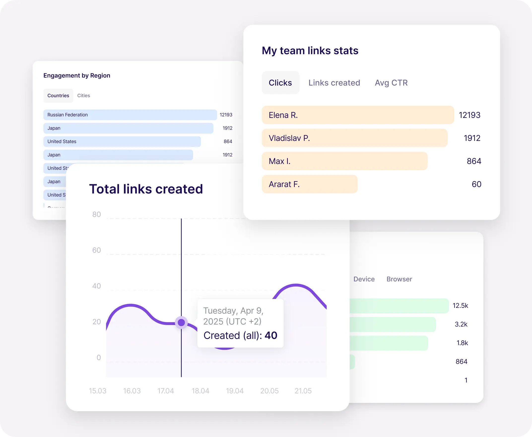 stats_widgets